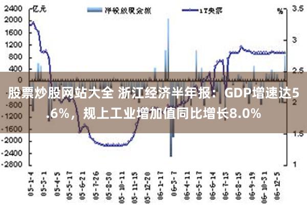 股票炒股网站大全 浙江经济半年报：GDP增速达5.6%，规上工业增加值同比增长8.0%