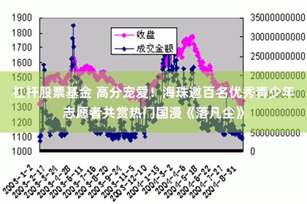 杠杆股票基金 高分宠爱！海珠邀百名优秀青少年志愿者共赏热门国漫《落凡尘》