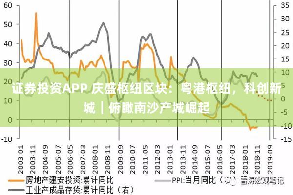 证券投资APP 庆盛枢纽区块：粤港枢纽，科创新城｜俯瞰南沙产城崛起