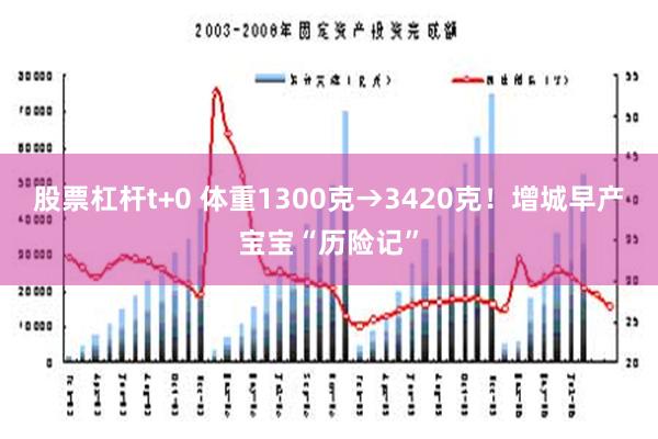 股票杠杆t+0 体重1300克→3420克！增城早产宝宝“历险记”