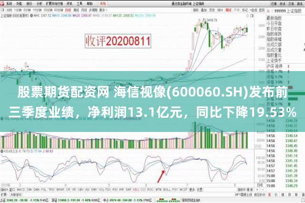 股票期货配资网 海信视像(600060.SH)发布前三季度业绩，净利润13.1亿元，同比下降19.53%