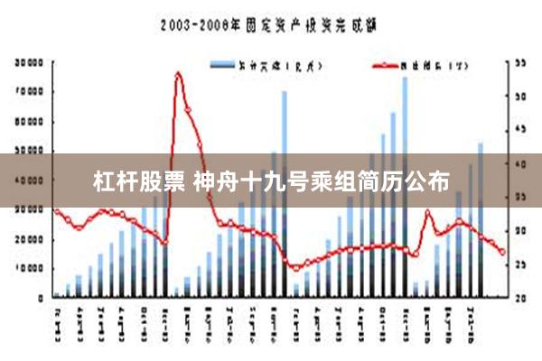 杠杆股票 神舟十九号乘组简历公布