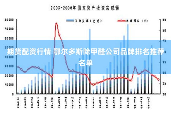 期货配资行情 鄂尔多斯除甲醛公司品牌排名推荐名单