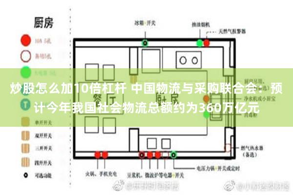 炒股怎么加10倍杠杆 中国物流与采购联合会：预计今年我国社会物流总额约为360万亿元