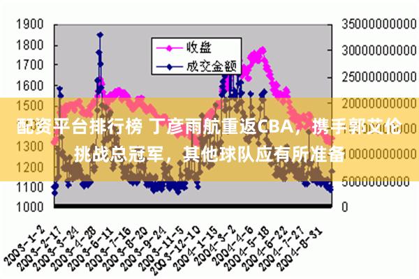 配资平台排行榜 丁彦雨航重返CBA，携手郭艾伦挑战总冠军，其他球队应有所准备