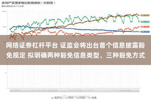 网络证劵杠杆平台 证监会将出台首个信息披露豁免规定 拟明确两种豁免信息类型、三种豁免方式