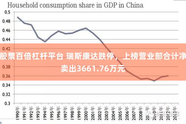 股票百倍杠杆平台 瑞斯康达跌停，上榜营业部合计净卖出3661.76万元