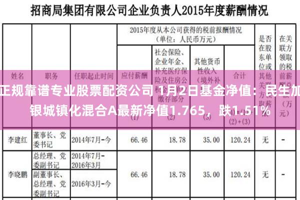 正规靠谱专业股票配资公司 1月2日基金净值：民生加银城镇化混合A最新净值1.765，跌1.51%