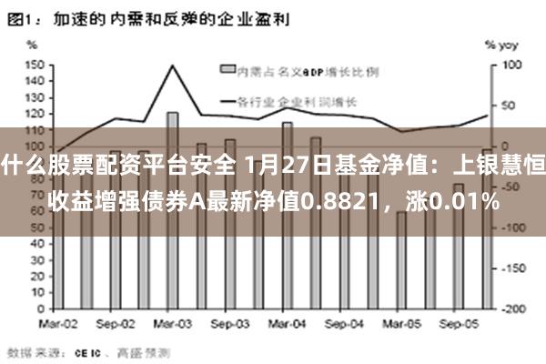 什么股票配资平台安全 1月27日基金净值：上银慧恒收益增强债券A最新净值0.8821，涨0.01%